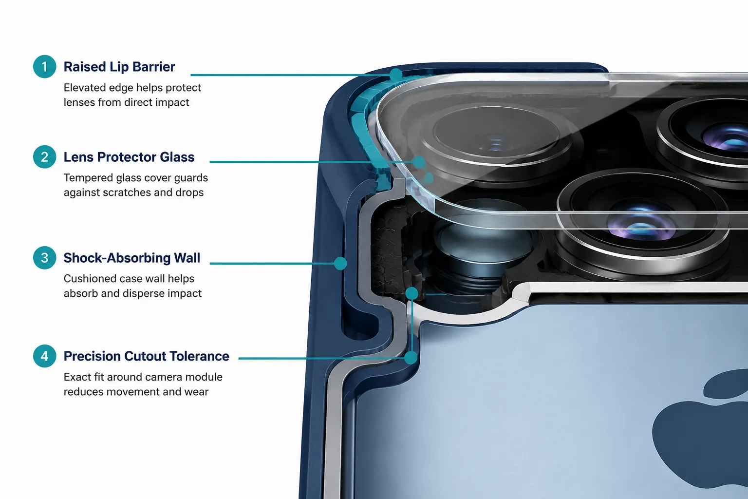 Iphone camera cross section annotated diagram