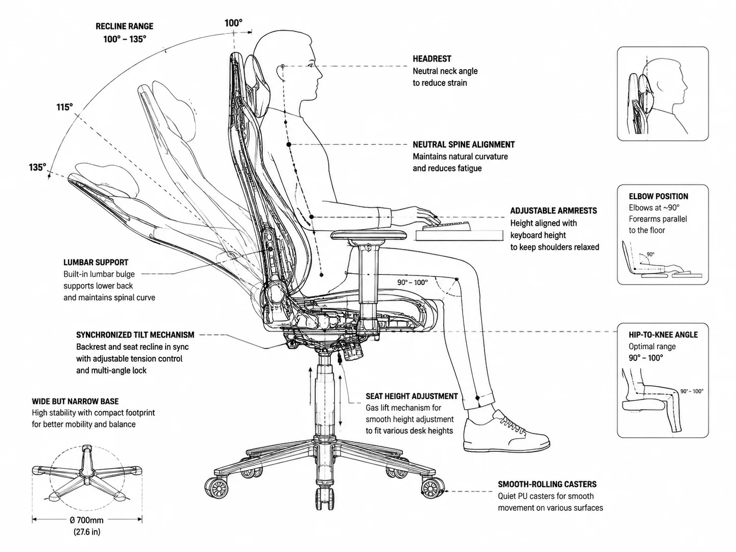 Ergonomic performance chair concept